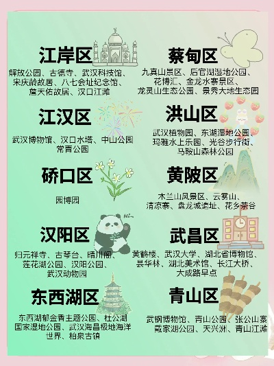武汉市都有什么景点 武汉市都有什么景点