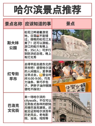 哈尔滨必去十大景点8月? 哈尔滨必去十大景点8月?