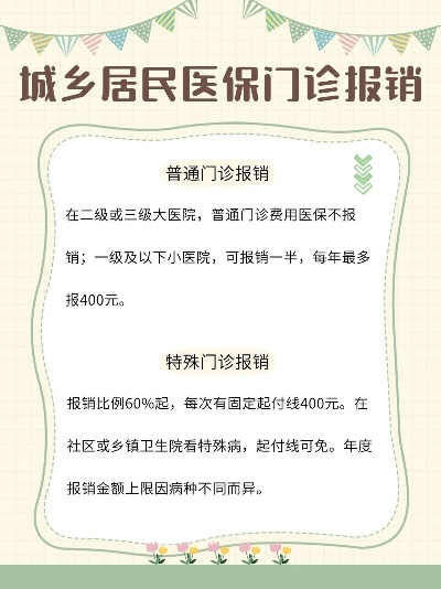福州户口在厦门医院能报销几成? 福州户口在厦门医院能报销几成?