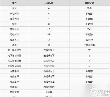 NBA2K16按键4:深度解析这款游戏中的高级操作技巧 NBA2K16按键4:深度解析这款游戏中的高级操作技巧