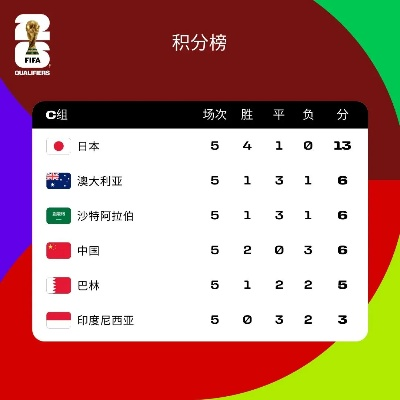 燃爆全场!世界杯日本比分截图见证亚洲之光崛起 燃爆全场!世界杯日本比分截图见证亚洲之光崛起