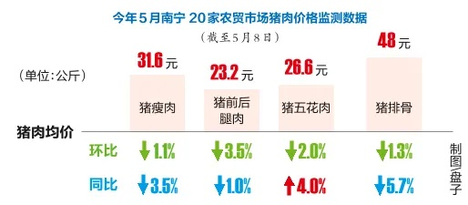 【南宁今日生猪价格】2025年5月17日南宁生猪价格是多少 【南宁今日生猪价格】2025年5月17日南宁生猪价格是多少