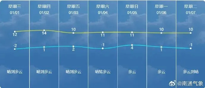 2025.11.15常熟最新天气预报查询 2025.11.15常熟最新天气预报查询