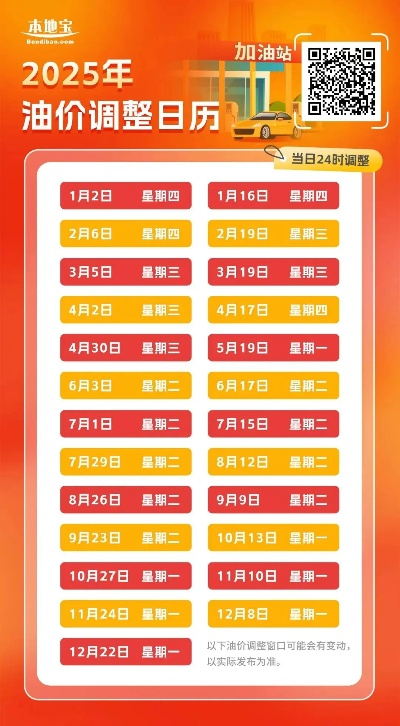 【福建今日油价】2025年6月30日福建油价是多少 【福建今日油价】2025年6月30日福建油价是多少