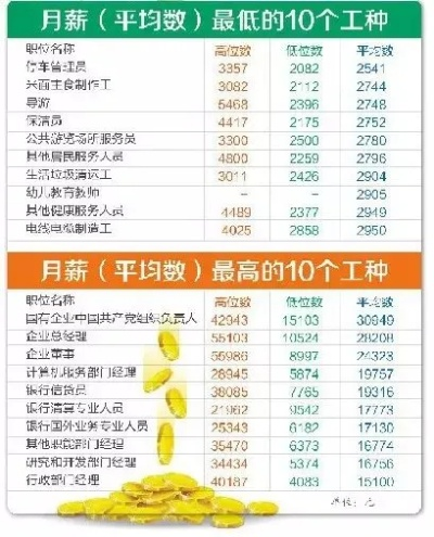 厦门市门窗厂工资怎么样 厦门市门窗厂工资怎么样