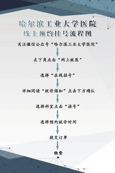 哈尔滨省医院如何挂号? 哈尔滨省医院如何挂号?