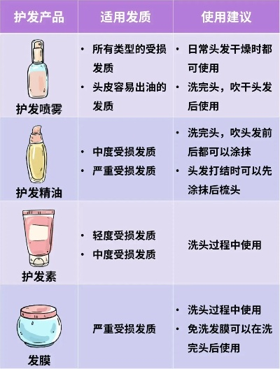 理发店用的是什么护发素,特别柔顺? 理发店用的是什么护发素,特别柔顺?