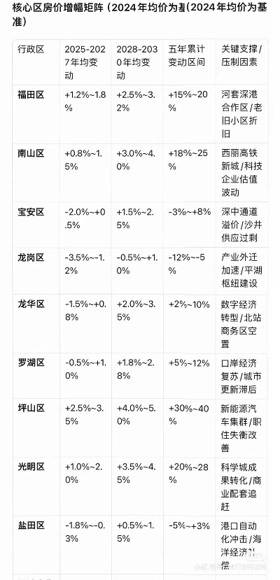【深圳今日房价】2025年5月11日深圳房价是多少 【深圳今日房价】2025年5月11日深圳房价是多少