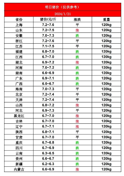 【合肥今日生猪价格】2025年5月23日合肥生猪价格是多少 【合肥今日生猪价格】2025年5月23日合肥生猪价格是多少