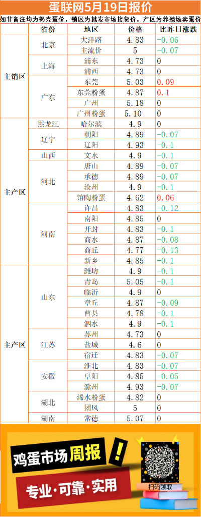 【桂林今日鸡蛋价格】2025年6月22日桂林鸡蛋价格是多少 【桂林今日鸡蛋价格】2025年6月22日桂林鸡蛋价格是多少