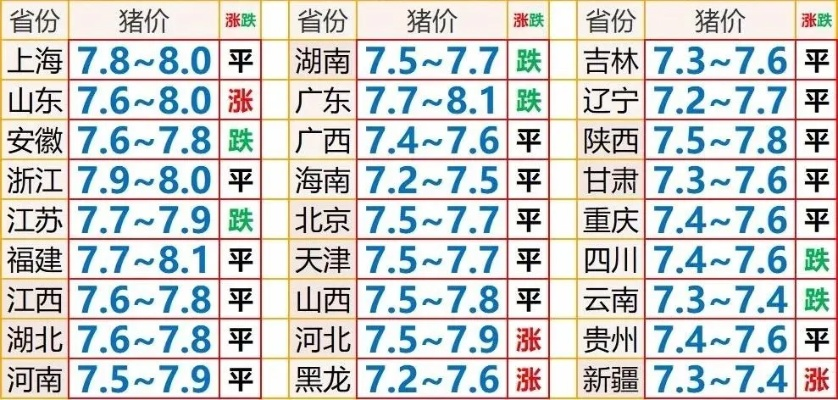 【西安今日生猪价格】2025年6月21日西安生猪价格是多少 【西安今日生猪价格】2025年6月21日西安生猪价格是多少
