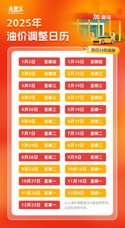 【常熟今日油价】2025年4月26日常熟油价是多少 【常熟今日油价】2025年4月26日常熟油价是多少
