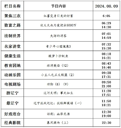 辽宁公共频道节目表:解锁你的每日视听盛宴,精彩不停歇! 辽宁公共频道节目表:解锁你的每日视听盛宴,精彩不停歇!
