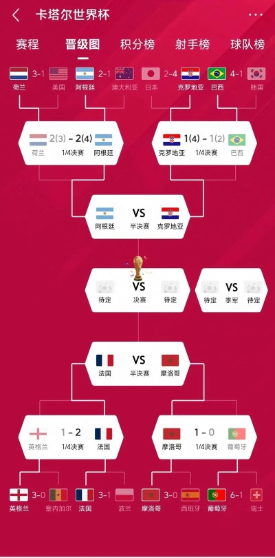 世界杯比分怎么选?我的独家心得与情感分享 世界杯比分怎么选?我的独家心得与情感分享