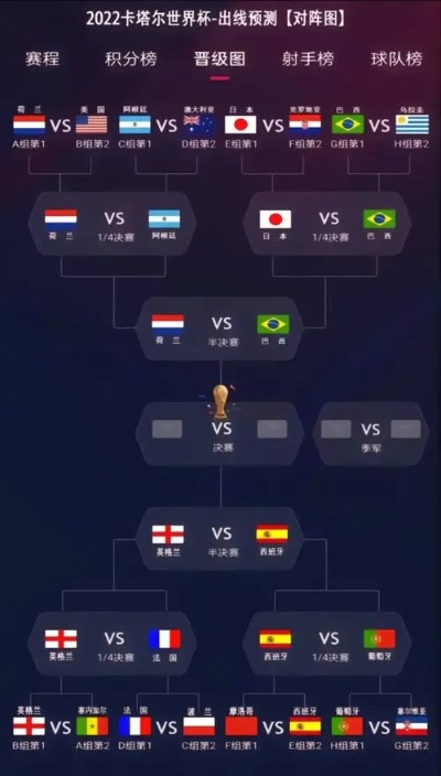 世界杯前六场比分表格的深度解析:赛事亮点与战术分析 世界杯前六场比分表格的深度解析:赛事亮点与战术分析