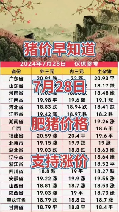 【兰州今日生猪价格】2025年6月12日兰州生猪价格是多少 【兰州今日生猪价格】2025年6月12日兰州生猪价格是多少
