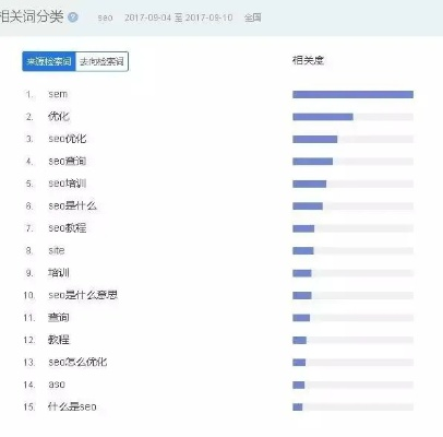 找富婆软件的长尾关键词有哪些 找富婆软件的长尾关键词有哪些