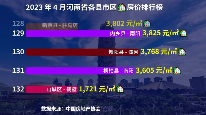 【河南今日房价】2025年6月2日河南房价是多少 【河南今日房价】2025年6月2日河南房价是多少