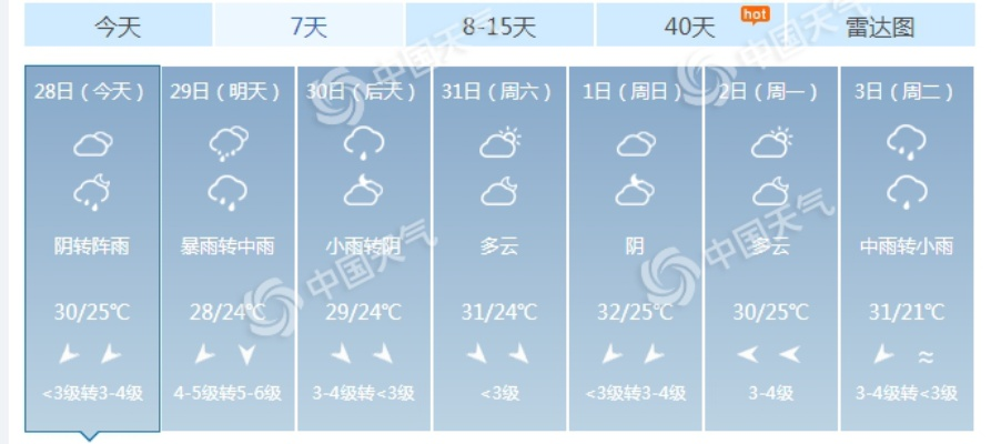 【天津未来7天天气预报】天津未来一周天气情况 【天津未来7天天气预报】天津未来一周天气情况