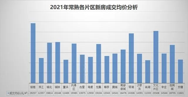 【常熟今日房价】2025年7月17日常熟房价是多少 【常熟今日房价】2025年7月17日常熟房价是多少