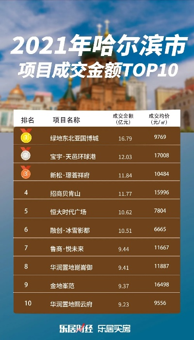 【哈尔滨今日房价】2025年5月4日哈尔滨房价是多少 【哈尔滨今日房价】2025年5月4日哈尔滨房价是多少