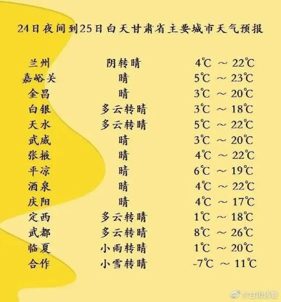 【兰州未来30天天气预报】兰州未来一个月天气情况查询 【兰州未来30天天气预报】兰州未来一个月天气情况查询
