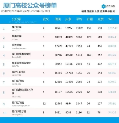 厦门谢毅璇的相关长尾关键词有哪些 厦门谢毅璇的相关长尾关键词有哪些