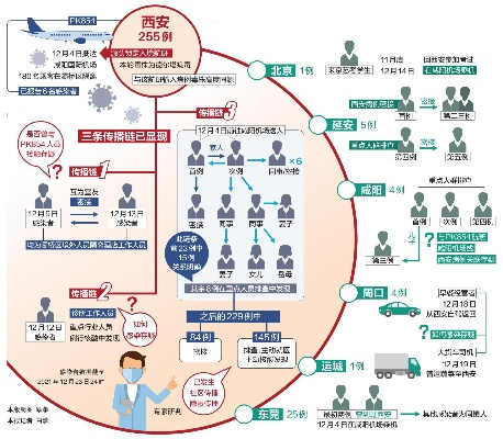 西安市疫情会是怎么样 西安市疫情会是怎么样