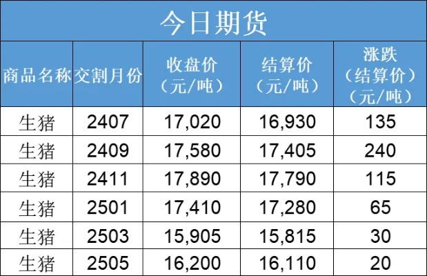 【常熟今日生猪价格】2025年7月5日常熟生猪价格是多少 【常熟今日生猪价格】2025年7月5日常熟生猪价格是多少