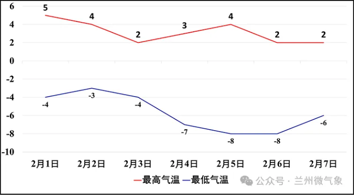2025.11.27兰州今日气温变化情况 2025.11.27兰州今日气温变化情况