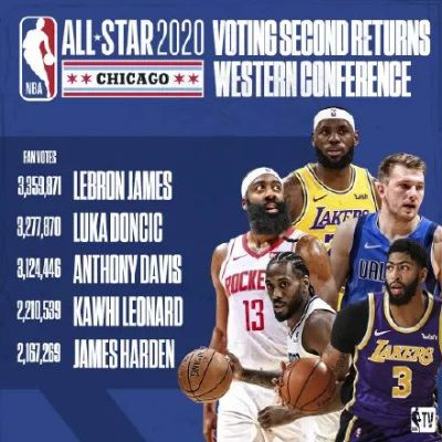 NBA梦幻星辰:那些打不开的密码,背后的奥秘 NBA梦幻星辰:那些打不开的密码,背后的奥秘