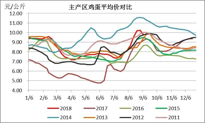 【合肥今日鸡蛋价格】2025年10月31日合肥鸡蛋价格是多少 【合肥今日鸡蛋价格】2025年10月31日合肥鸡蛋价格是多少