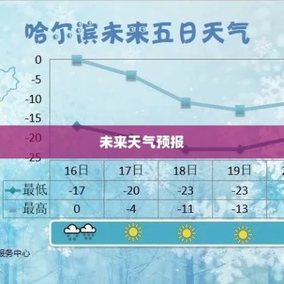 【哈尔滨未来15天天气预报】哈尔滨未来15天气情况查询 【哈尔滨未来15天天气预报】哈尔滨未来15天气情况查询