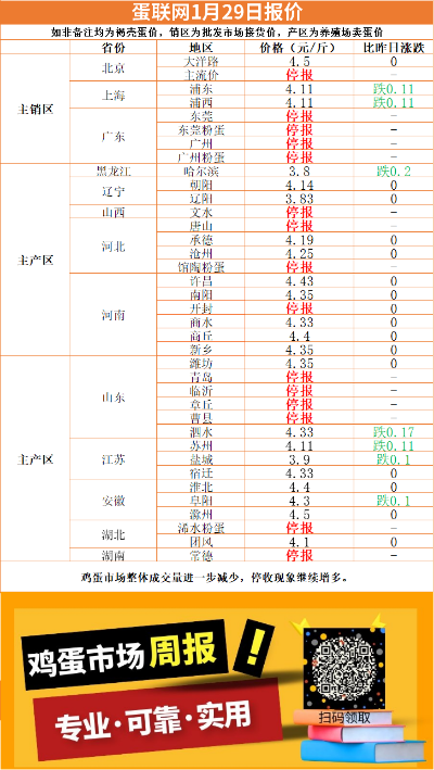 【兰州今日鸡蛋价格】2025年6月26日兰州鸡蛋价格是多少 【兰州今日鸡蛋价格】2025年6月26日兰州鸡蛋价格是多少