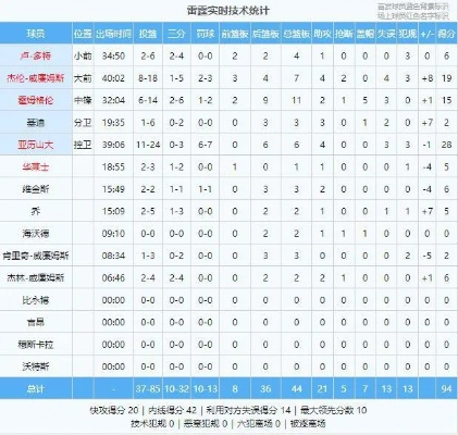 NBA滚球攻略:如何在比赛中精准投注 NBA滚球攻略:如何在比赛中精准投注