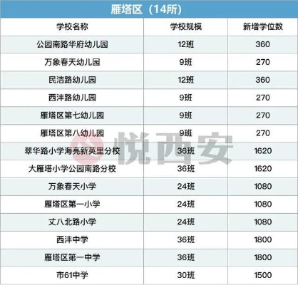 西安的有多少学校? 西安的有多少学校?