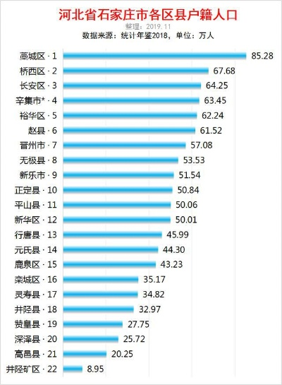 石家庄市袖珍县的长尾关键词有什么 石家庄市袖珍县的长尾关键词有什么