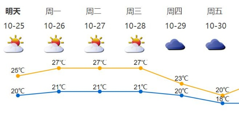 【深圳未来30天天气预报】深圳未来一个月天气情况查询 【深圳未来30天天气预报】深圳未来一个月天气情况查询