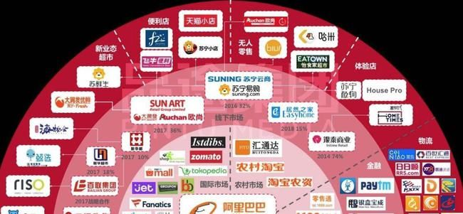 阿里与恒大强强联手:揭秘两大巨头的商业帝国与未来布局 阿里与恒大强强联手:揭秘两大巨头的商业帝国与未来布局