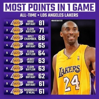 nba2016季前赛科比 科比2016赛季数据 nba2016季前赛科比 科比2016赛季数据