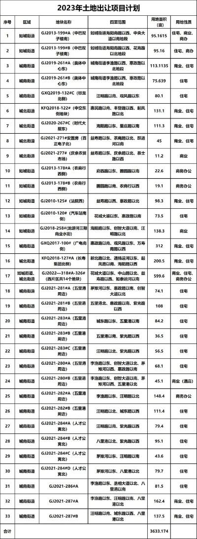 南通市今年哪里要拆迁 南通市今年哪里要拆迁