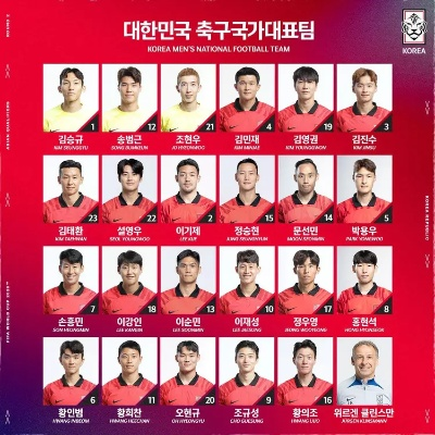 韩国队世界杯名单公布!孙兴慜领衔,年轻新星闪耀引期待 韩国队世界杯名单公布!孙兴慜领衔,年轻新星闪耀引期待