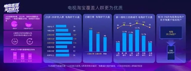电视直播新时代:年轻人为何越来越爱看? 电视直播新时代:年轻人为何越来越爱看?