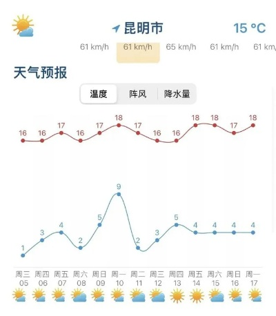 2025.12.21昆明今日气温变化情况 2025.12.21昆明今日气温变化情况