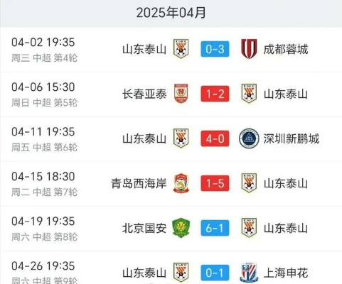鲁能泰山2023赛季赛程全解析:青春风暴来袭,球迷必看! 鲁能泰山2023赛季赛程全解析:青春风暴来袭,球迷必看!