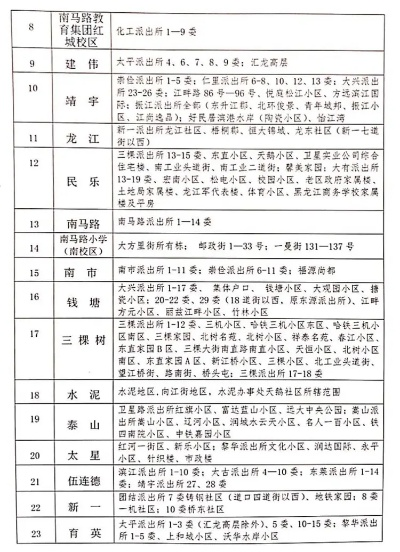 【哈尔滨今日最新政策】2025年5月24日哈尔滨出台了哪些最新政策 【哈尔滨今日最新政策】2025年5月24日哈尔滨出台了哪些最新政策