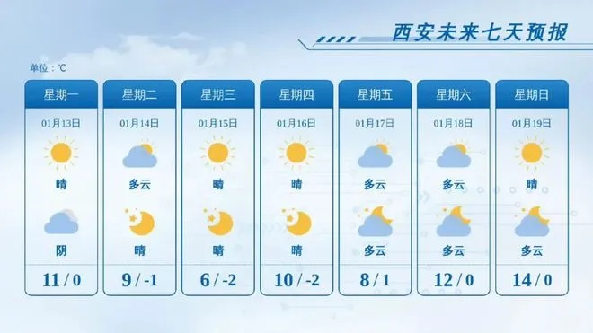 【西安未来7天天气预报】西安未来一周天气情况 【西安未来7天天气预报】西安未来一周天气情况