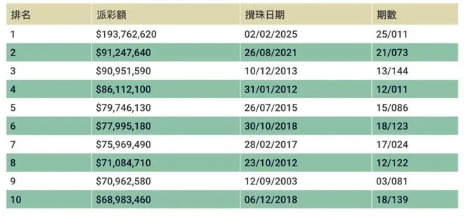 香港彩票:梦想与惊喜的完美结合,你不可错过的财富机遇! 香港彩票:梦想与惊喜的完美结合,你不可错过的财富机遇!