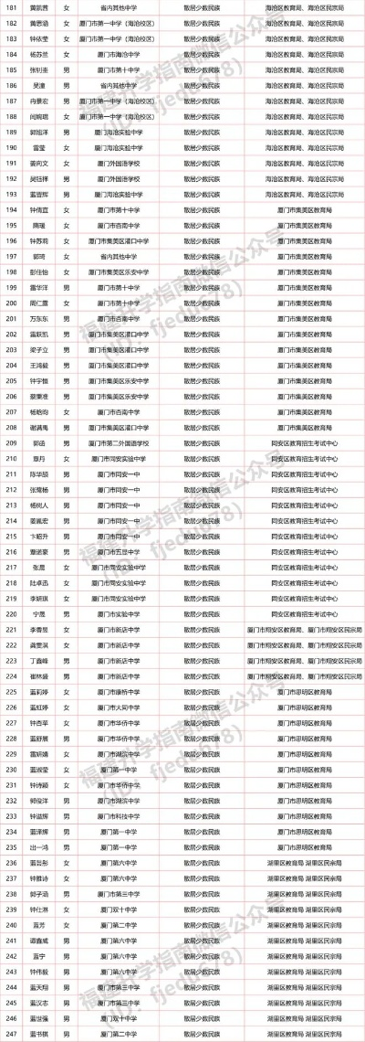 厦门市火炬初中学费多少 厦门市火炬初中学费多少