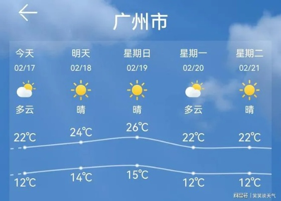 【广州未来15天天气预报】广州未来15天气情况查询 【广州未来15天天气预报】广州未来15天气情况查询